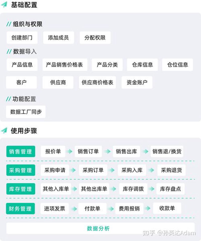 北京ERP系统定制：企业信息化建设的新篇章