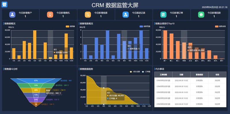 企业如何选择合适的管理软件外包？