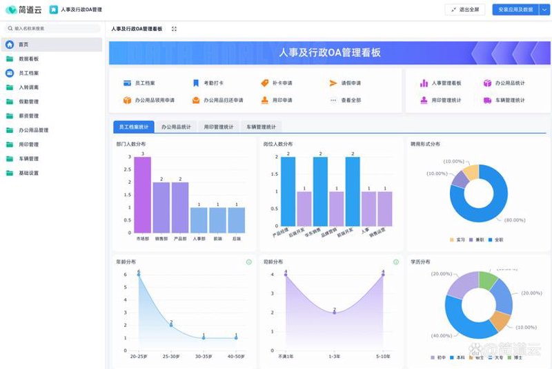 企业管理软件外包：企业转型升级的助推器